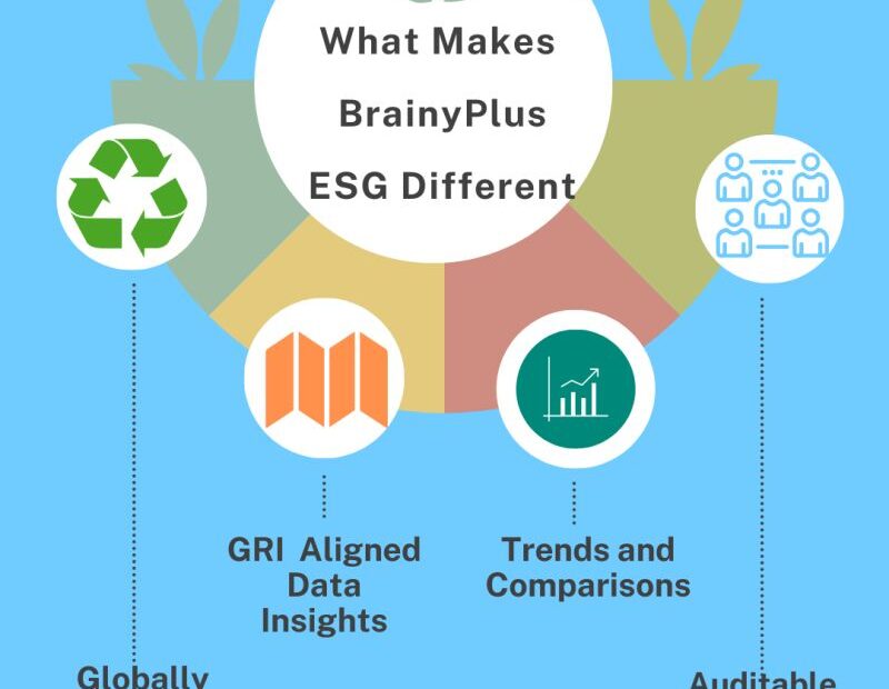 Understand ESG Scores & Classifications Clearly