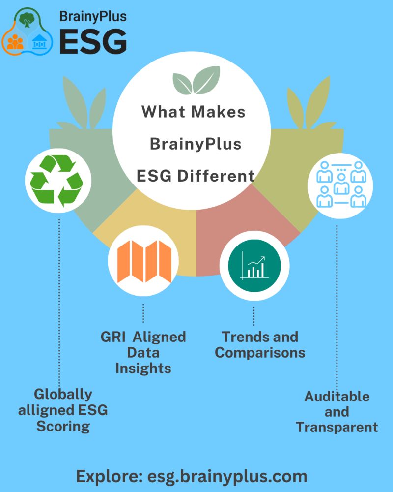 Understand ESG Scores & Classifications Clearly