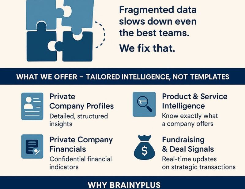 Private Equity Investment Intelligence-Built Around Your Strategy