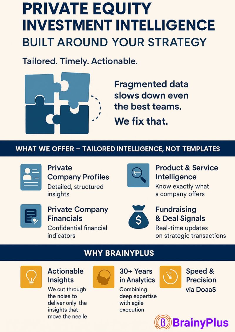 Private Equity Investment Intelligence-Built Around Your Strategy