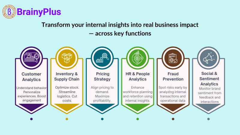 Turn Internal Data into Intelligence: The Strategic Edge Decision-Makers Rely On
