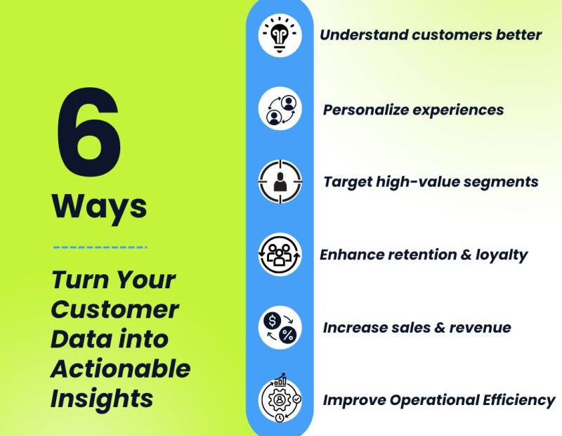 Proprietary & Internal Data Intelligence in Customer Analytics: Turning Your Data into Actionable Insights