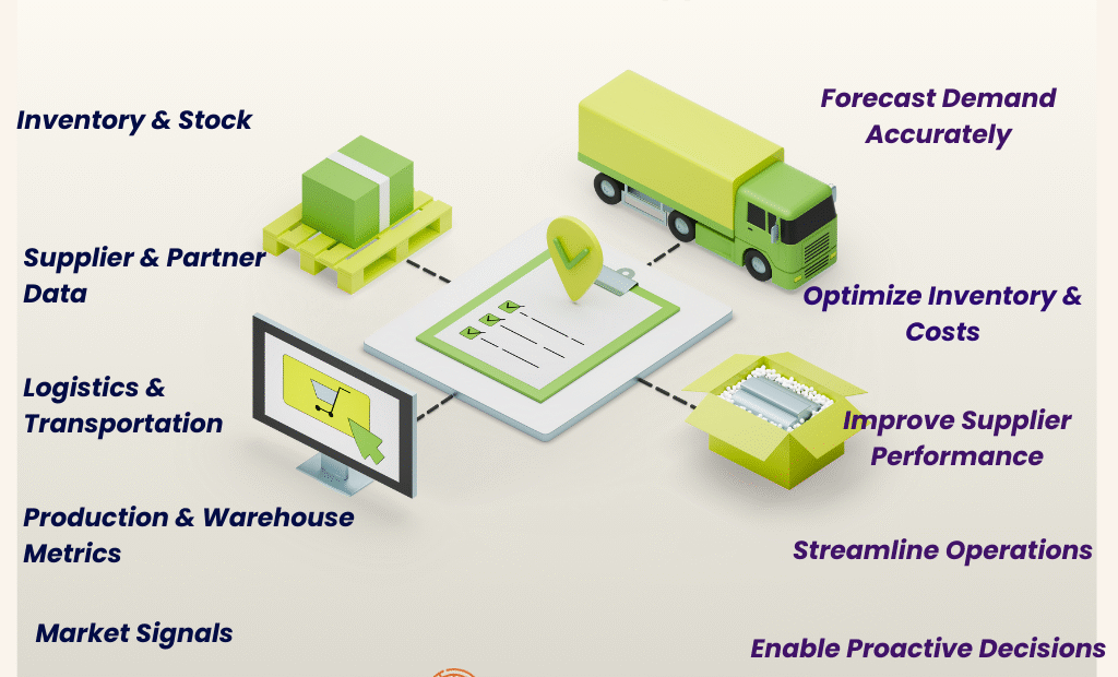 Transform Structured Supply Chain Data into Operational Advantage-with BrainyPlus