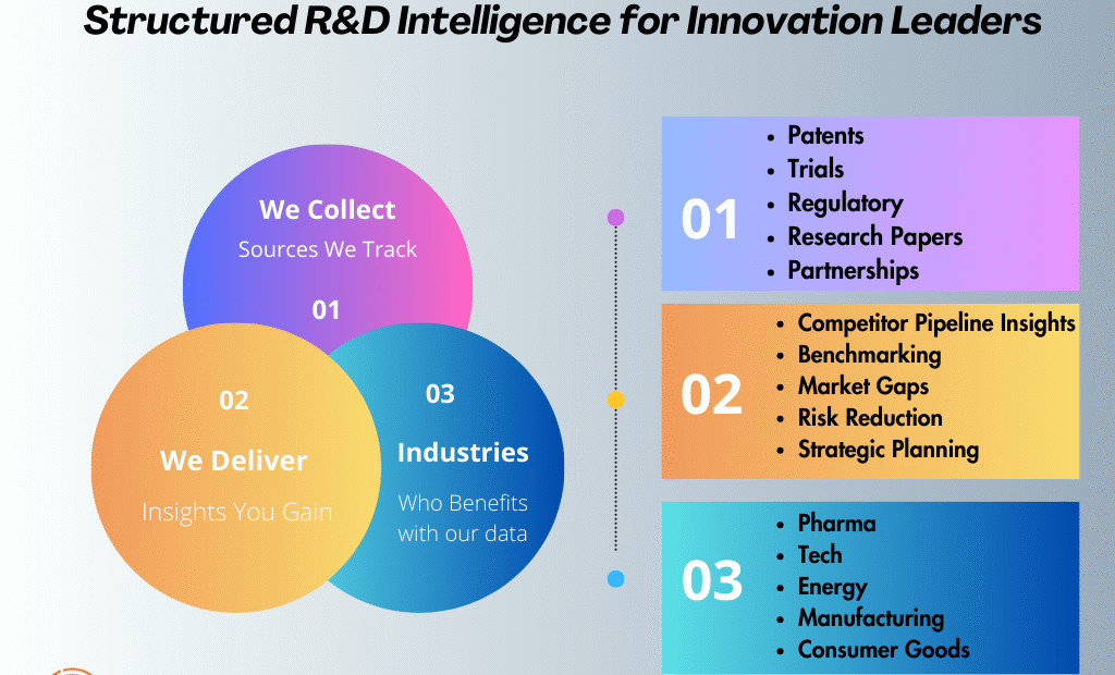 Transform Public R&D Information into Strategic Advantage-with BrainyPlus