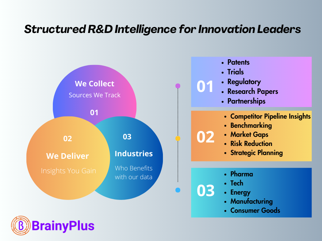 Transform Public R&D Information into Strategic Advantage-with BrainyPlus