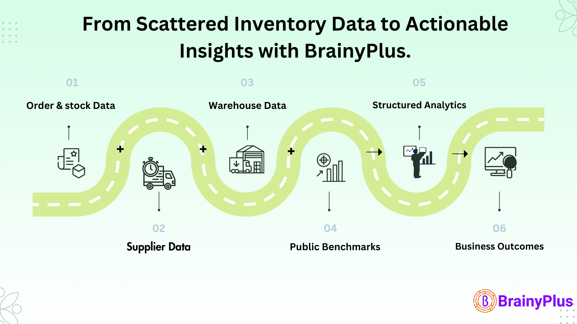 From Stock Data to Strategy: Structured Inventory Analytics with BrainyPlus