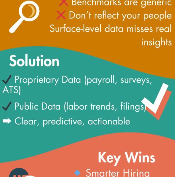 Why Proprietary & Internal Data is HR’s Strategic Game-Changer