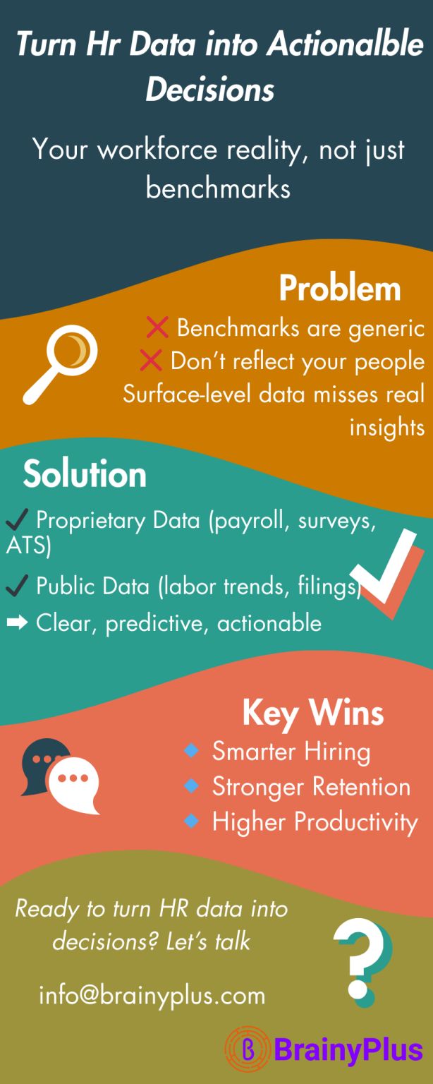 Why Proprietary & Internal Data is HR’s Strategic Game-Changer