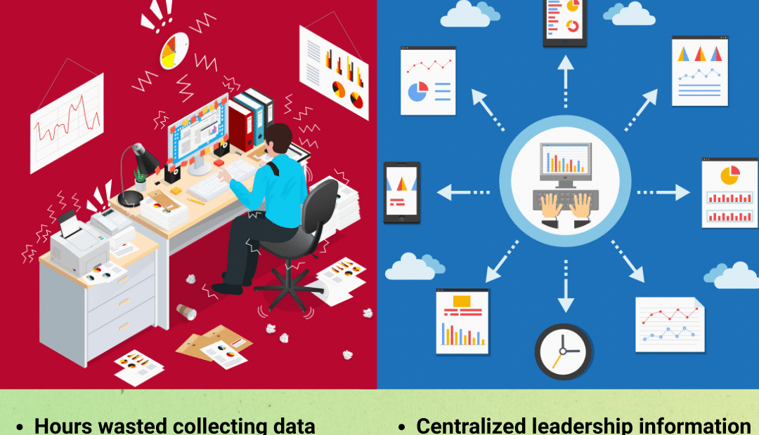 Can You Make Confident Decisions When Leadership Data Is Scattered Across 10 Different Sources?