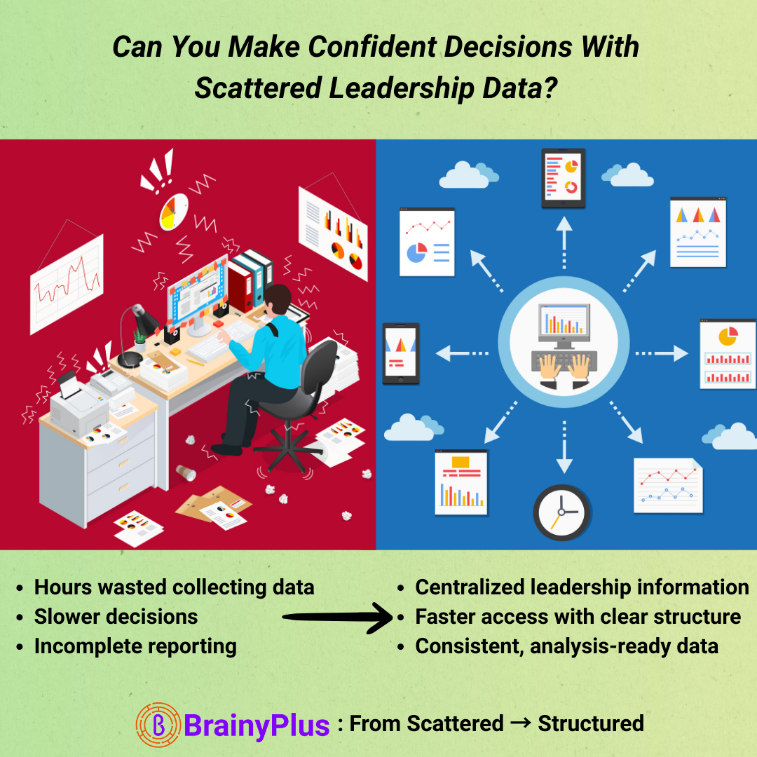 Can You Make Confident Decisions When Leadership Data Is Scattered Across 10 Different Sources?