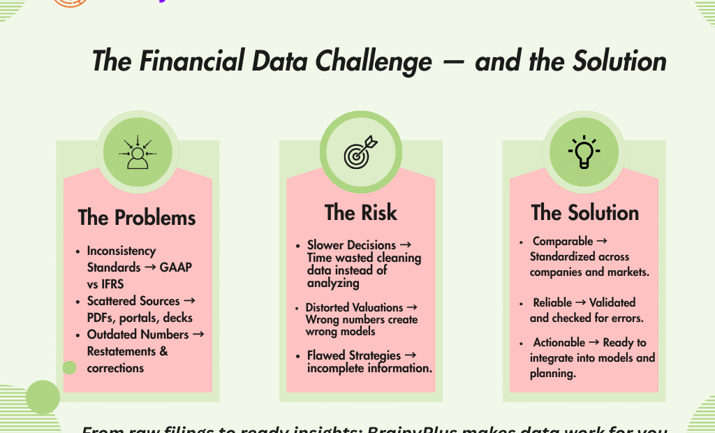 From Raw Numbers to Reliable Insights: Solving the Financial Data Challenge
