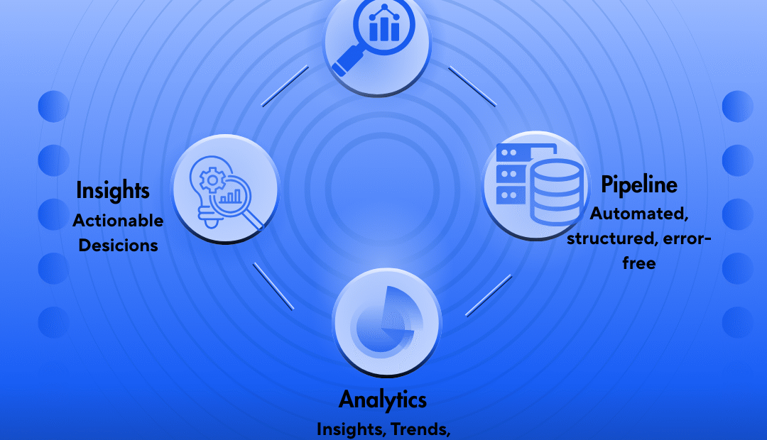 Transform Raw Data into Actionable Insights – with BrainyPlus