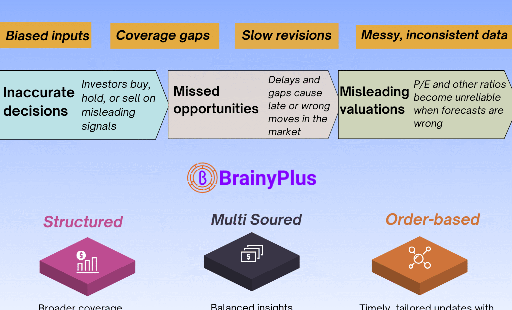 What if the earnings estimates you rely on are wrong?