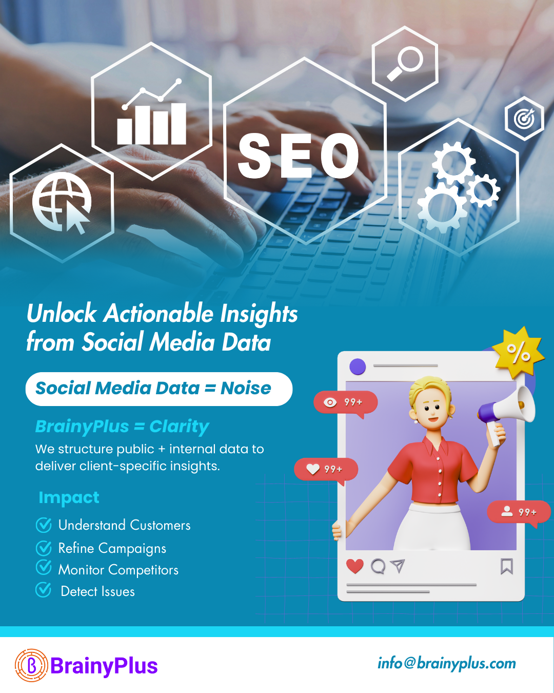 Unlocking Actionable Insights from Social Media Data-with BrainyPlus