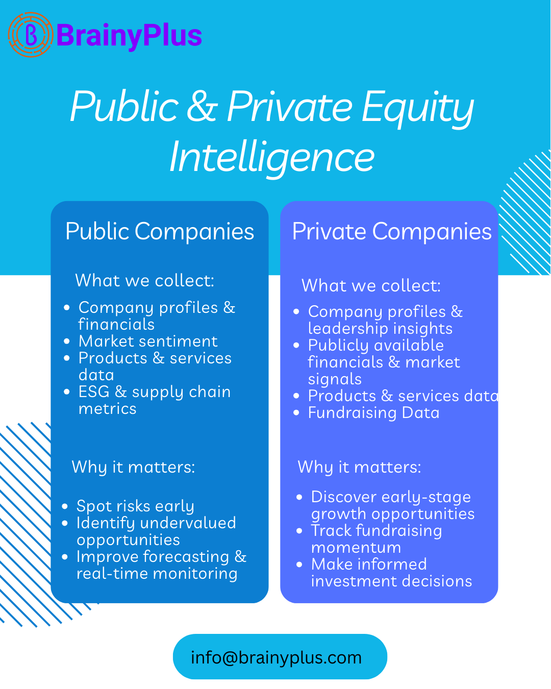 How Investors Can Gain a Competitive Edge with Public and Private Equity Intelligence