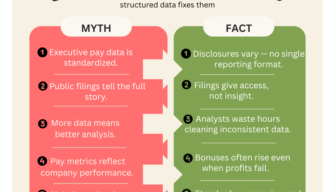 Executive Pay Data: Myths vs. Reality for Decision-Makers