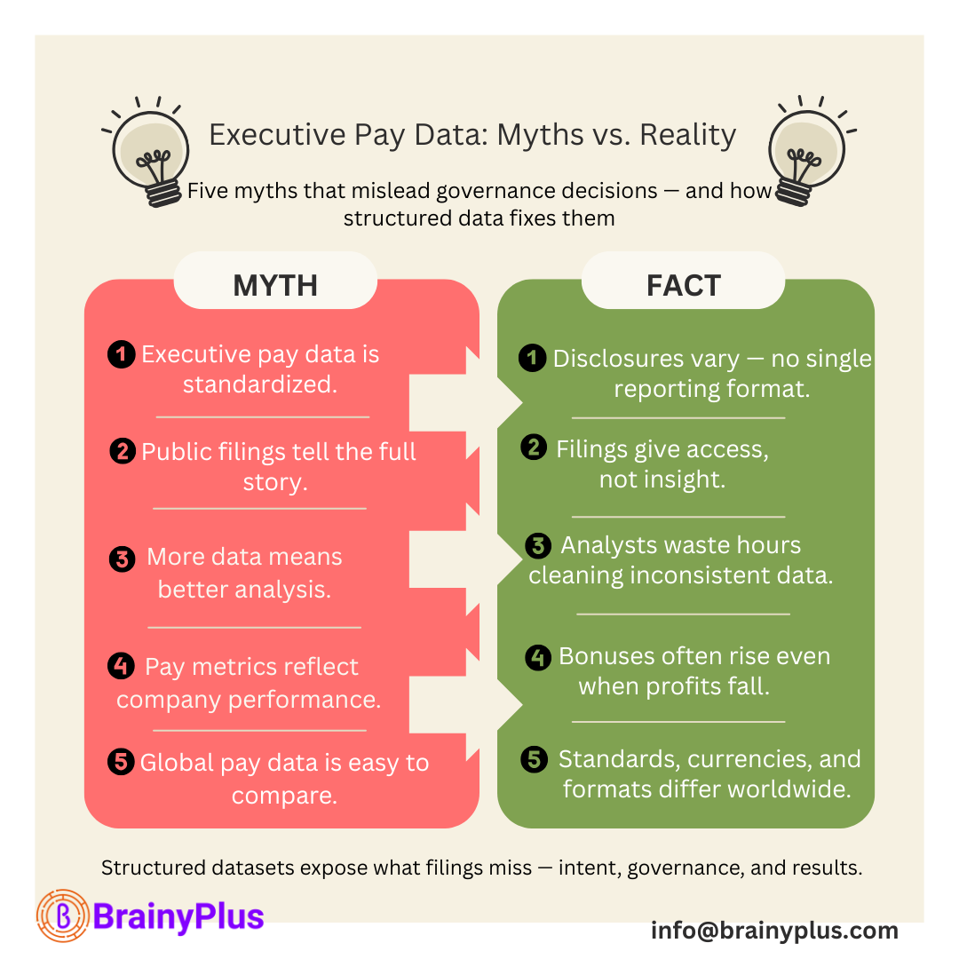 Executive Pay Data: Myths vs. Reality for Decision-Makers