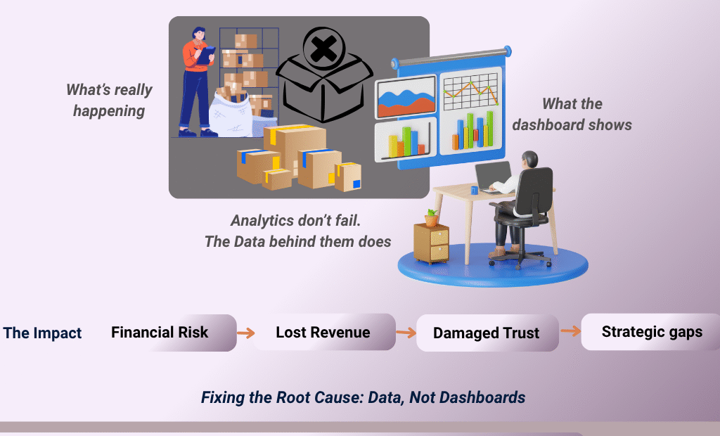 The Hidden Disconnect Between Inventory Data and Decisions
