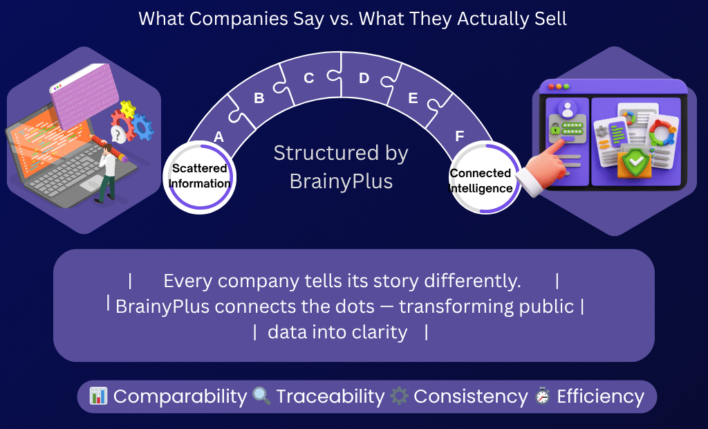  What Companies Say vs. What They Actually Sell – Bridging the Data Gap