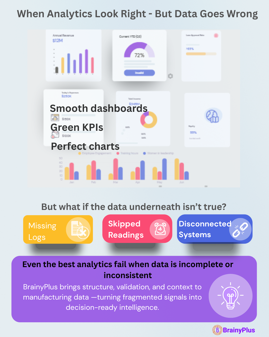 When Manufacturing Analytics Look Right-but Decisions Go Wrong