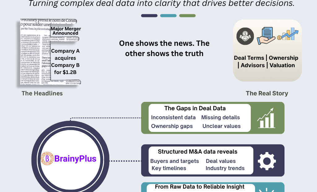 Who’s Buying Whom-and Why Now? The Real Story Behind Structured M&A Data