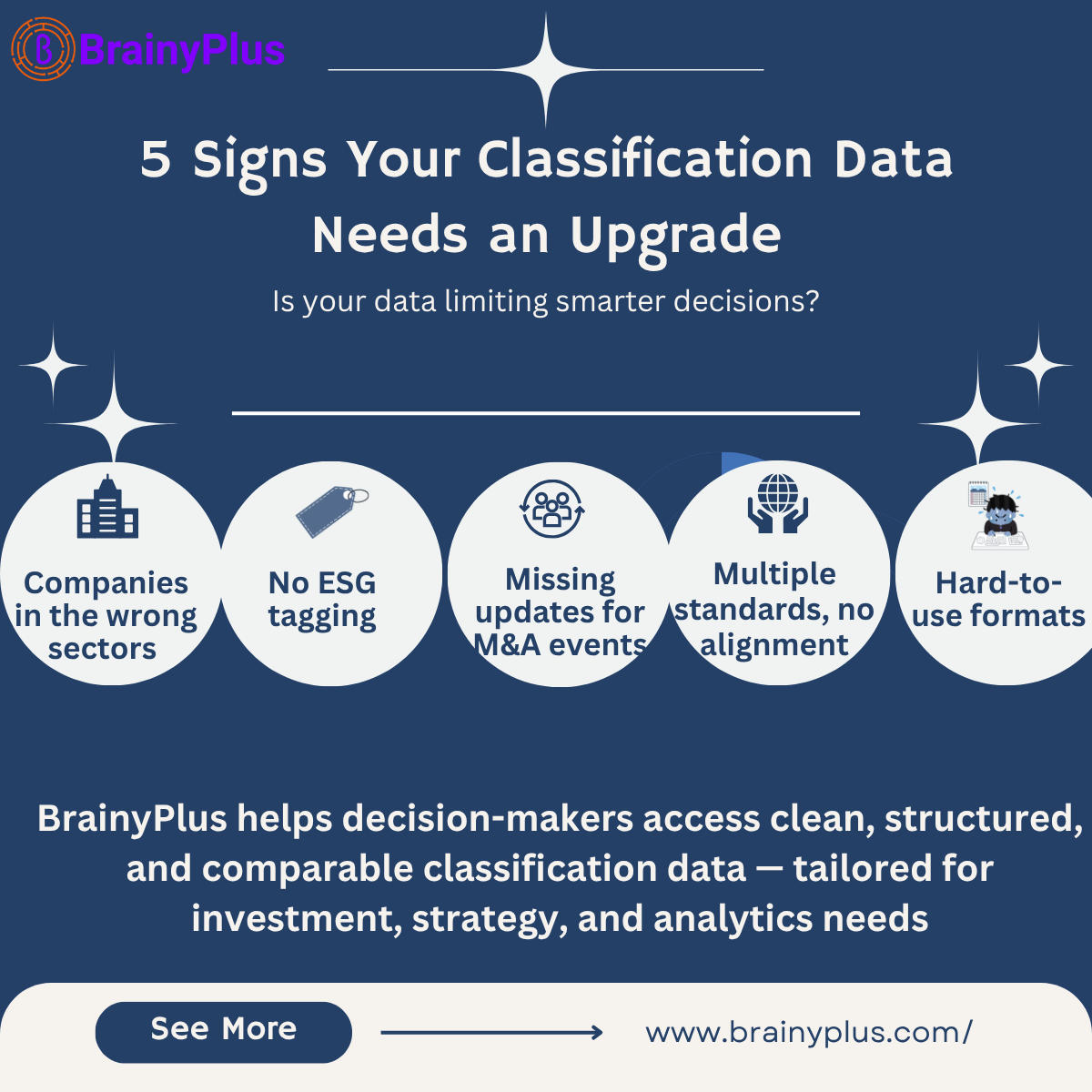 Would you trust an investment model built on outdated, misclassified company data?