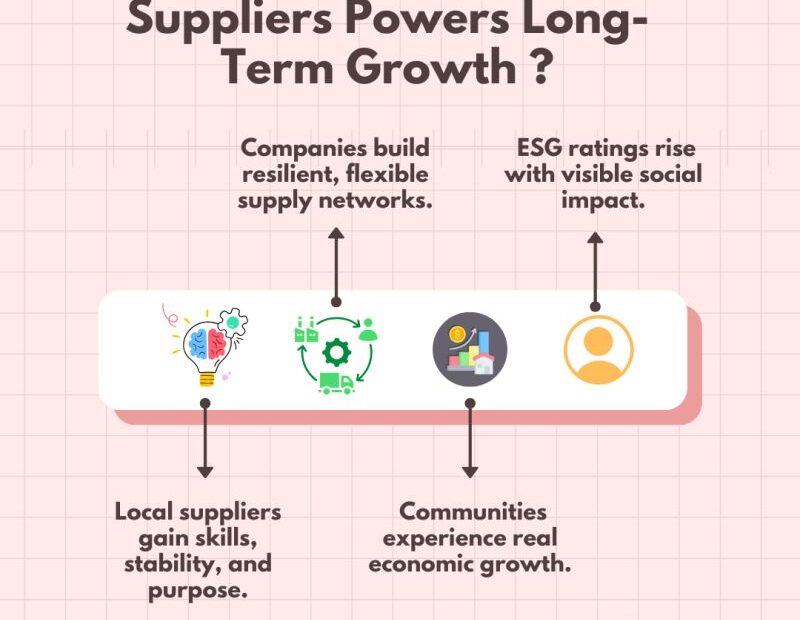 Empowering Local Suppliers: The Smart Route to Sustainable Growth