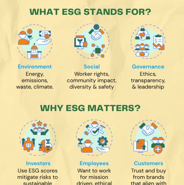 From compliance to conscience — ESG drives the future of corporate responsibility.