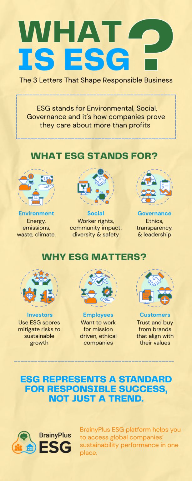 From compliance to conscience — ESG drives the future of corporate responsibility.