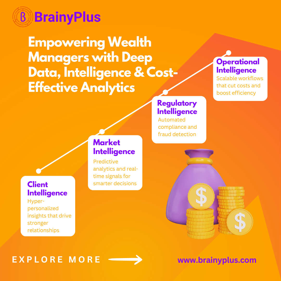 BrainyPlus Empowers Wealth Managers with Deep Data, Intelligence & Cost-Effective Analytics