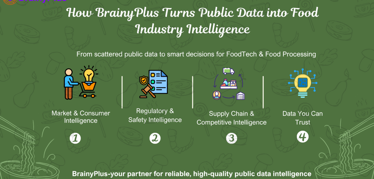 How BrainyPlus Transforms Public Data into High-Value Intelligence for the Food Processing Industry