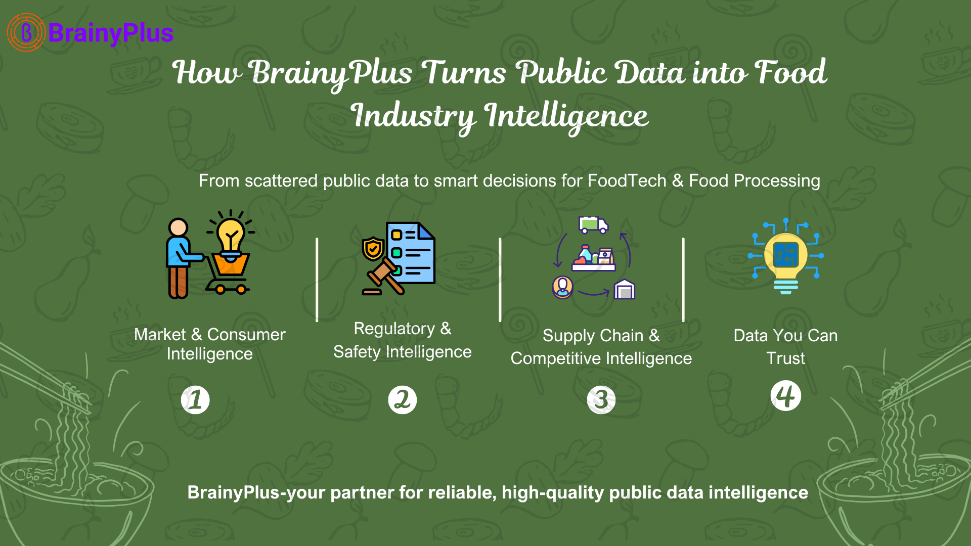 How BrainyPlus Transforms Public Data into High-Value Intelligence for the Food Processing Industry