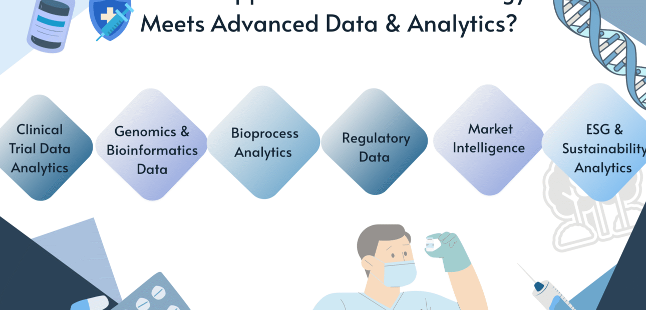 Transforming Biotechnology with Advanced Data & Analytics – Powered by BrainyPlus