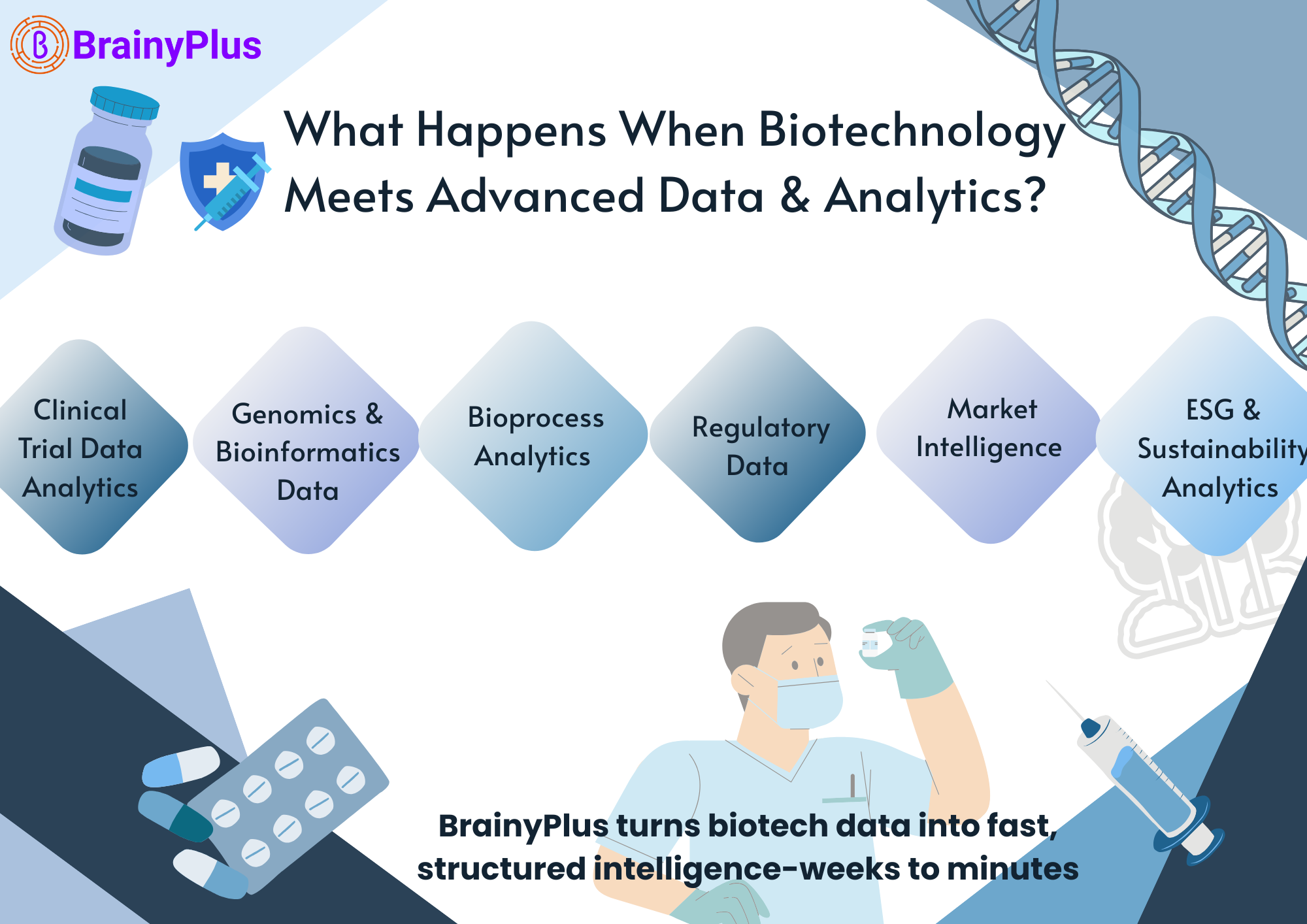 Transforming Biotechnology with Advanced Data & Analytics – Powered by BrainyPlus