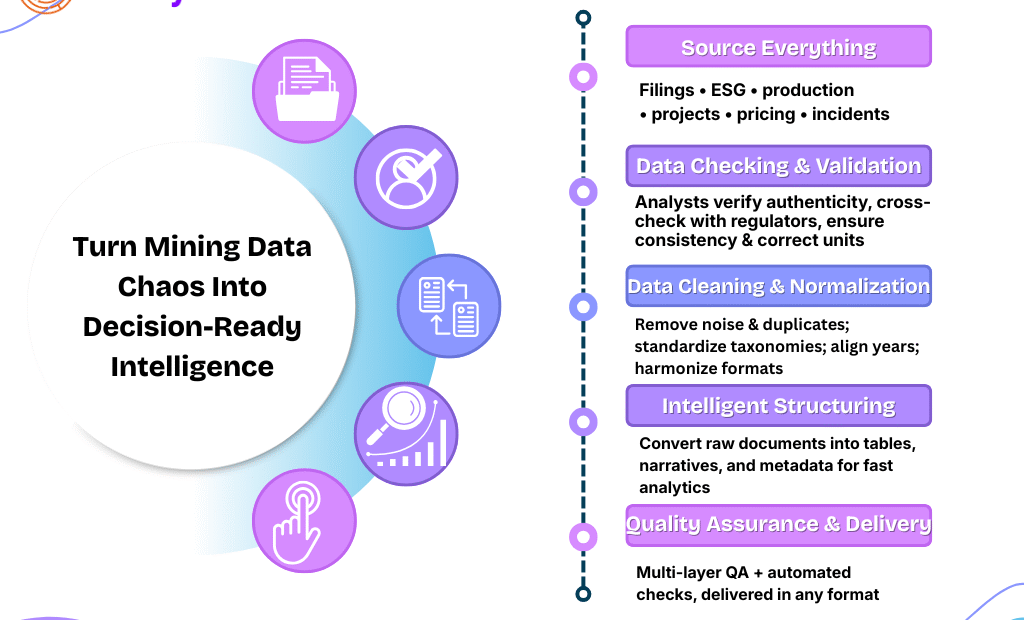 Transforming Mining Industry Intelligence with BrainyPlus