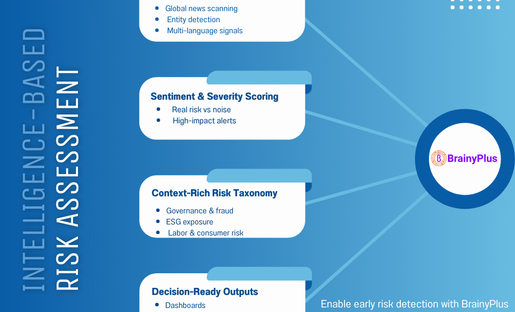 How BrainyPlus Transforms Adverse Media & Public News into Powerful Risk Intelligence