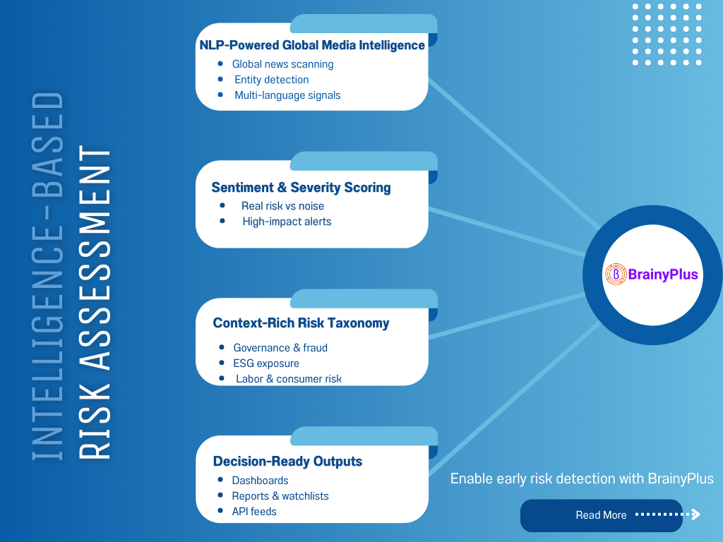 How BrainyPlus Transforms Adverse Media & Public News into Powerful Risk Intelligence