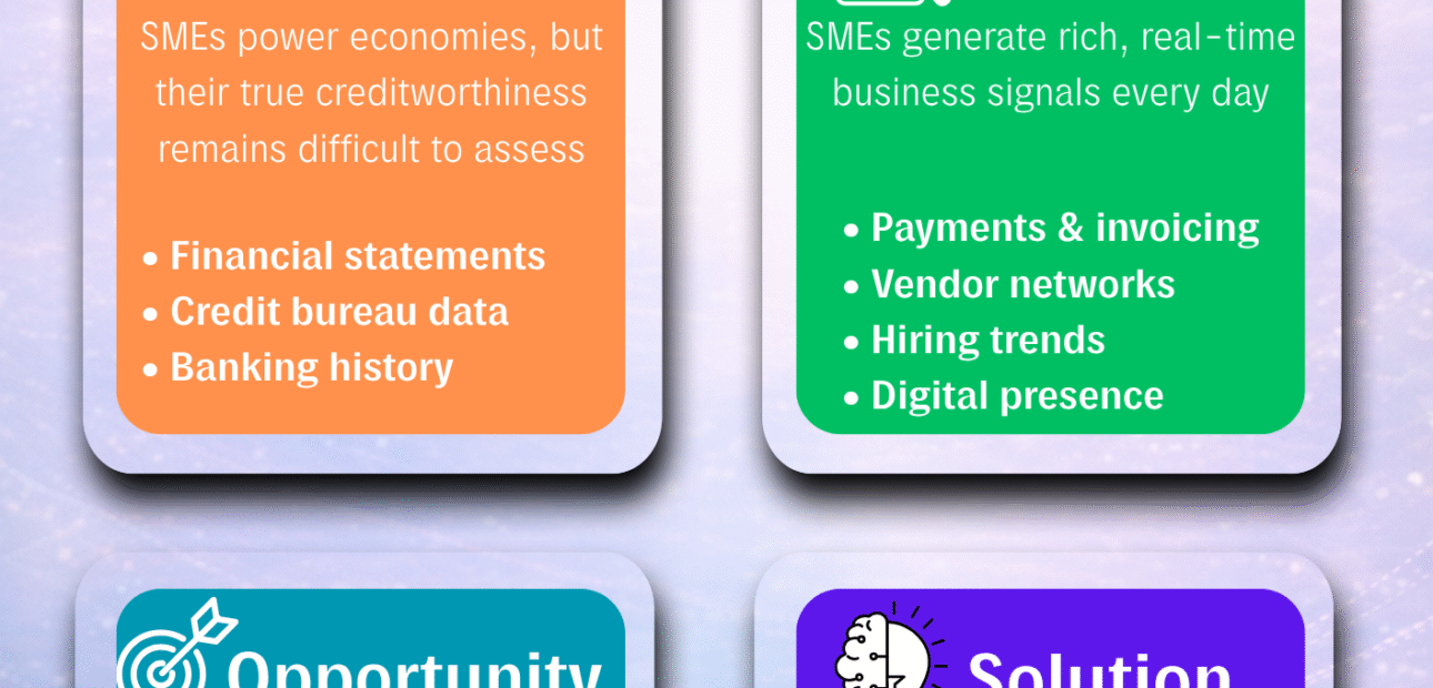 A New Data Opportunity for Global Data Platforms: “SME Creditworthiness Intelligence (Beyond Financial Statements)”