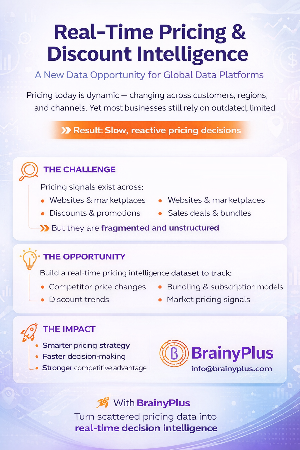 A New Data Opportunity for Global Data Platforms: “Real-Time Pricing & Discount Intelligence Across Industries”