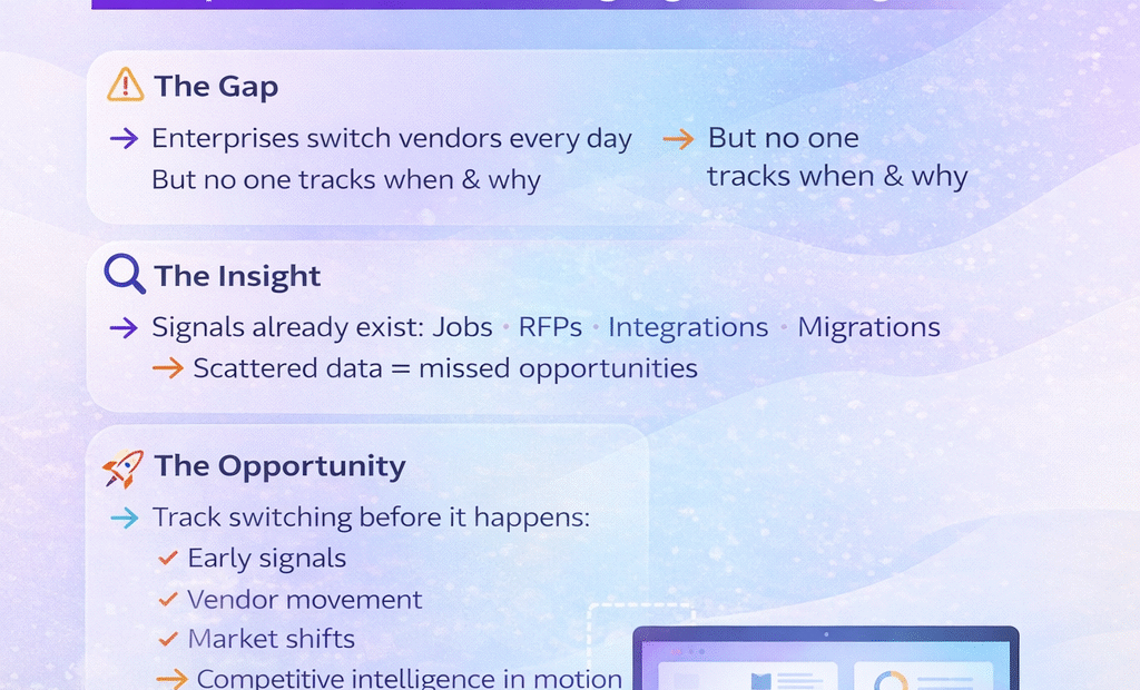 A New Data Opportunity for Global Data Platforms: “Enterprise Vendor Switching Signals Intelligence”