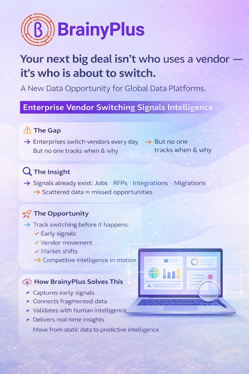 A New Data Opportunity for Global Data Platforms: “Enterprise Vendor Switching Signals Intelligence”