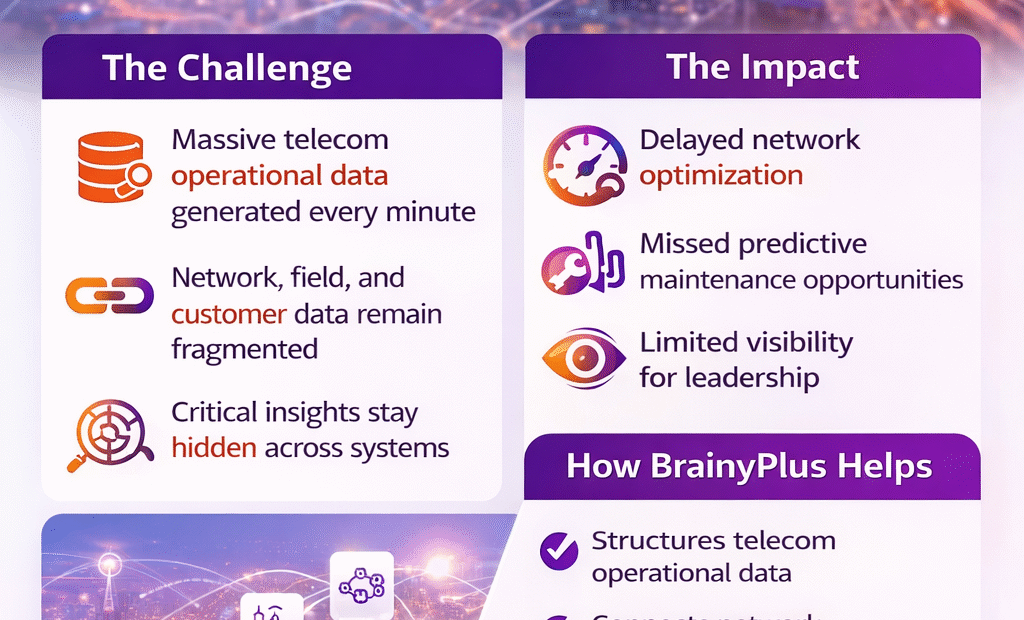 Telecom Networks Are Expanding Fast0But Operational Data Is Expanding Even Faster