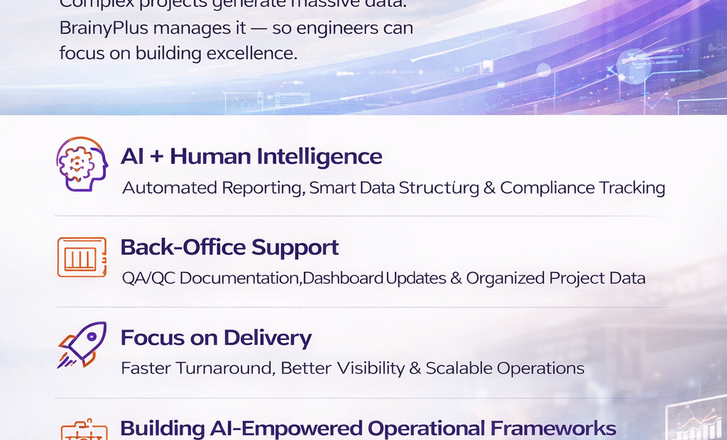 Scaling Civil & Construction Engineering Firms with AI-Powered Data Operations