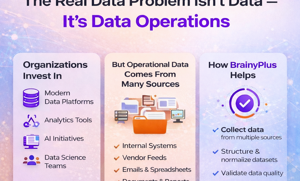 Most Organizations Don’t Have a Data Problem. They Have a Data Operations Problem.