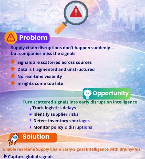 A New Data Opportunity for Global Data Platforms: “Supply Chain Disruption Early-Signal Intelligence”