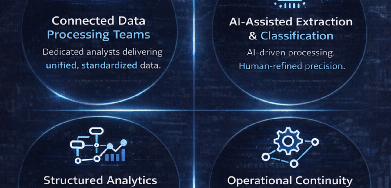 Problem→Agitate→Solve:Turning Market Data Complexity Into Strategic Intelligence