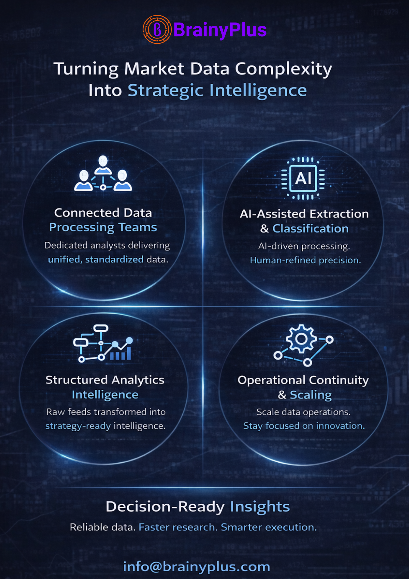Problem→Agitate→Solve:Turning Market Data Complexity Into Strategic Intelligence