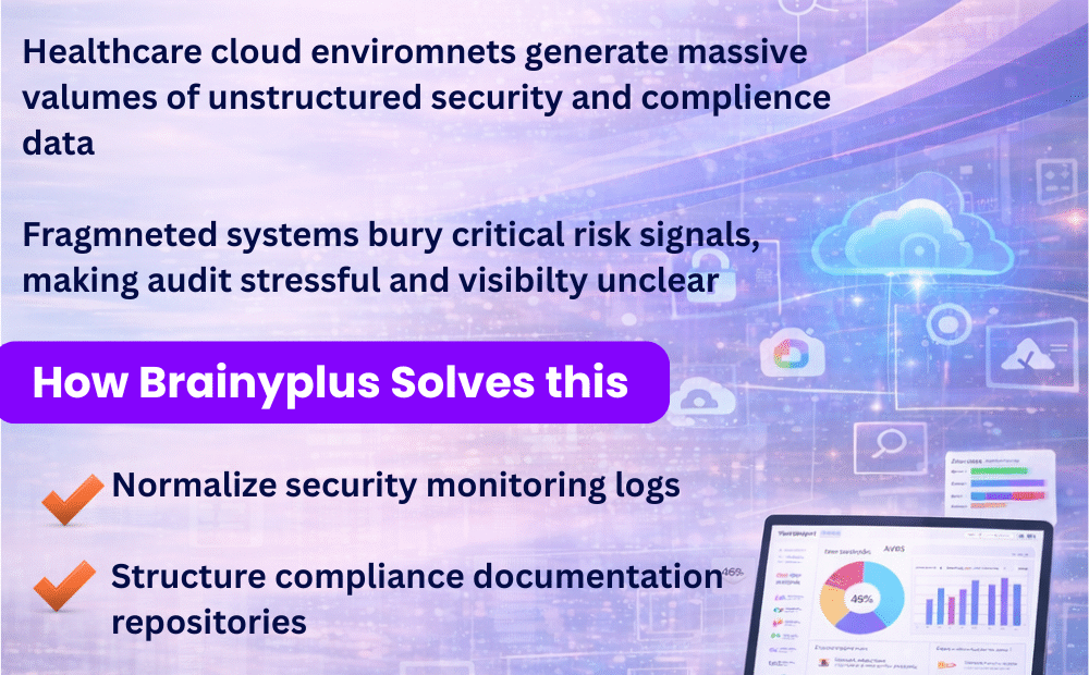 Healthcare Cloud Innovation Is Accelerating-But Data Chaos Is Growing Faster