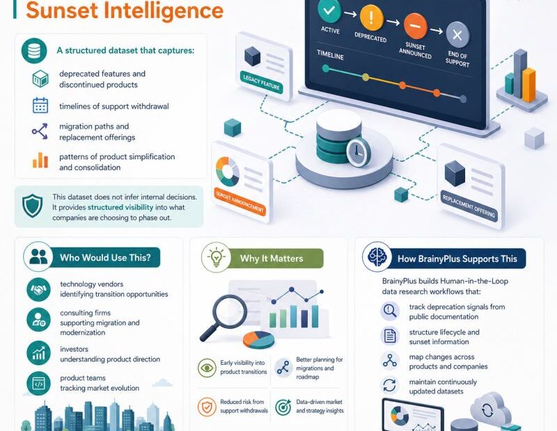 Enterprise Product Deprecation & Sunset Intelligence