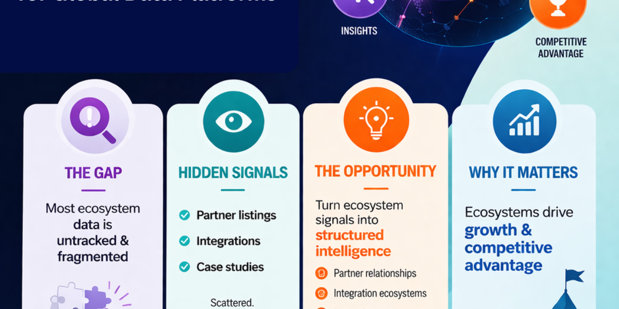 A New Data Opportunity for Global Data Platforms: “Enterprise Partnership & Ecosystem Intelligence”
